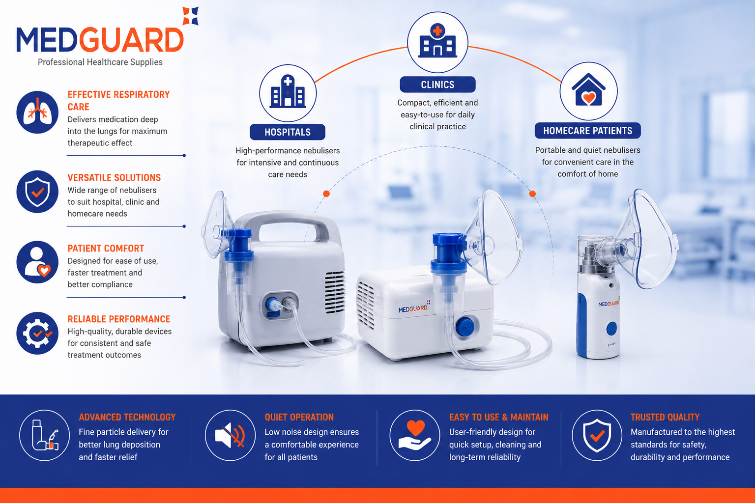 The Importance of Reliable Nebuliser Supply Chains in Irish Healthcare Settings