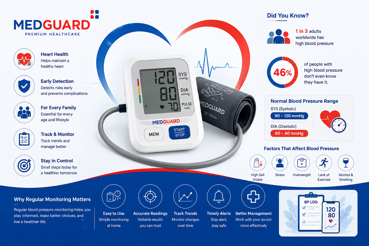 How Blood Pressure Monitoring Supports a Healthy Lifestyle